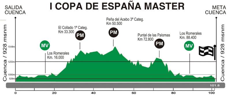 La Copa de España Máster